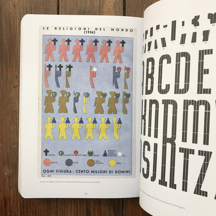 ABZ: More Alphabets and Other Signs: Rothenstein, Julian