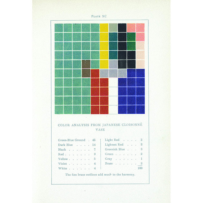 Color Problems - theory of colors - A Practical Manual for the Lay Student of Color - ISBN 9780999609934 - Emily Noyes Vanderpoel - Sacred Bones