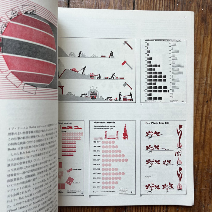 Graphic Design magazine issue 42 - Japan - Summer 1971 – 50