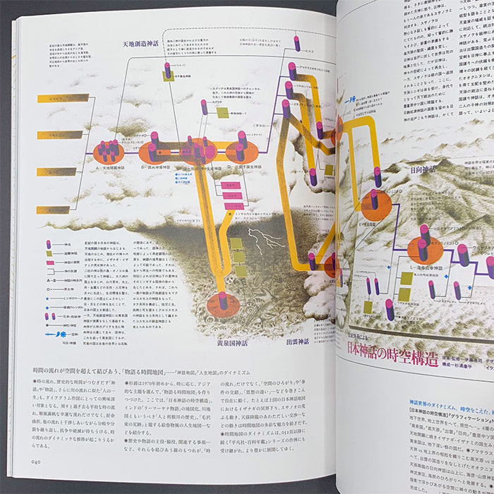 Experiments in 'Time Distance Map' - Diagram Collections by Kohei