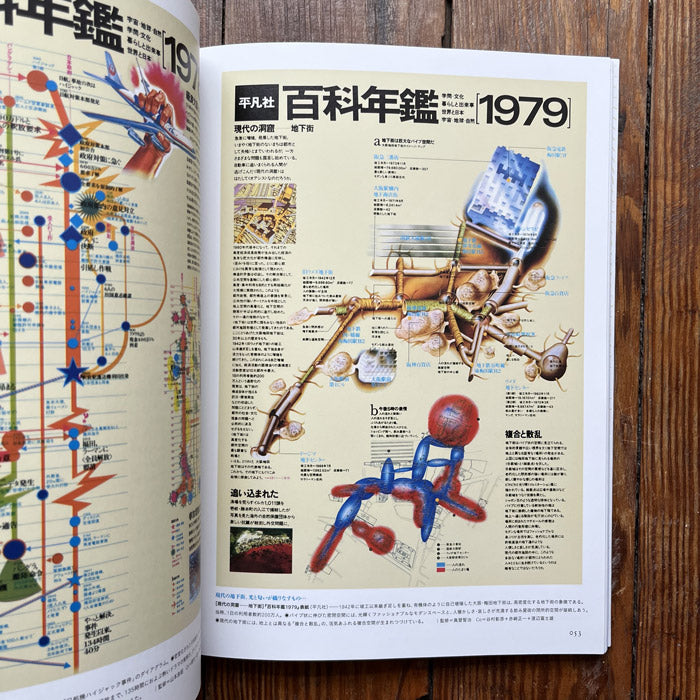 Experiments in 'Time Distance Map' - Diagram Collections by Kohei