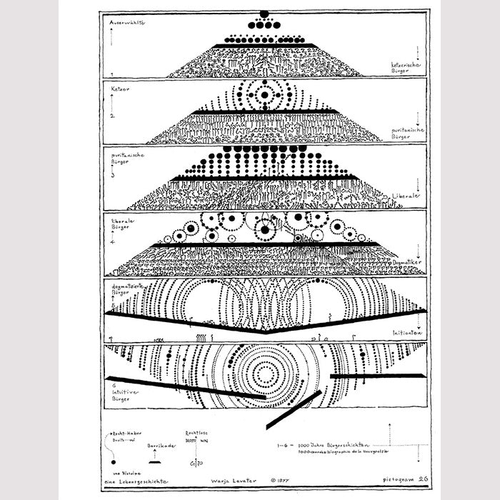 Pictograms | artist book by Warja Lavater | Nieves and 50 Watts Books